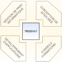 RICARD THIERRY logo_TRDEV07_petit (002)
